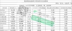 为HM及ZARA等大牌供面料这家中国印染巨头客岁营