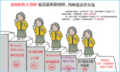 1967年10月出生的副高女教师退休法子有几种？5